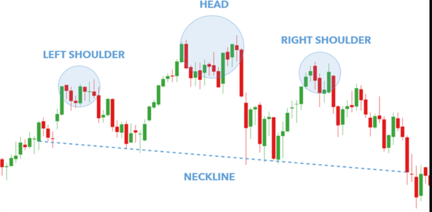 head and shoulders example